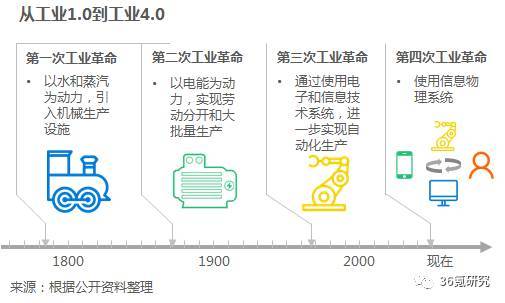 沃港智能：以低成本、高效率、解放勞動(dòng)力為核心，提供自動(dòng)化倉儲(chǔ)一體化解決方案