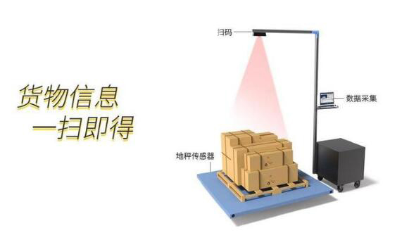 沃港智能｜自動稱重掃碼測量體積設(shè)備的產(chǎn)品特點(diǎn)你知道嗎？