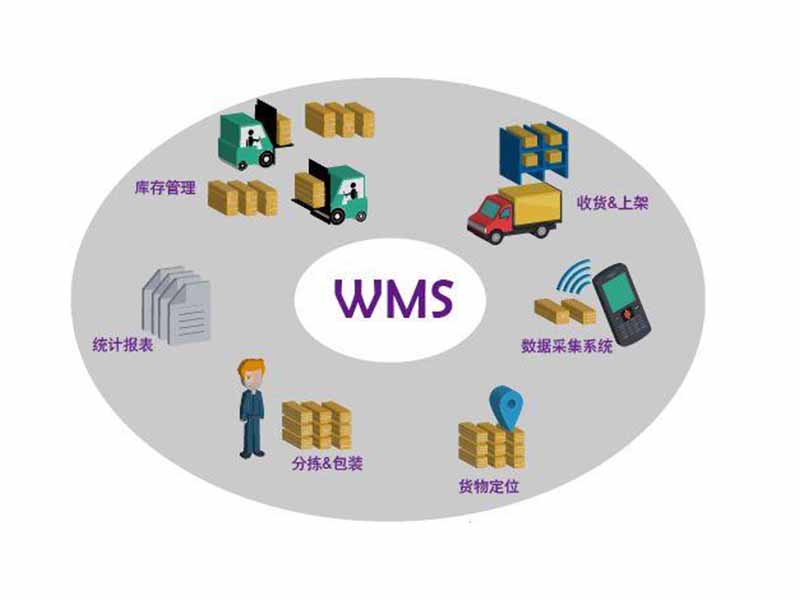 wms倉儲(chǔ)管理系統(tǒng)的揀貨方法有哪些？