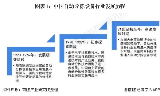 2021年中國(guó)自動(dòng)分揀設(shè)備行業(yè)市場(chǎng)規(guī)模及競(jìng)爭(zhēng)格局分析 市場(chǎng)規(guī)?；?qū)⑼黄?00億元